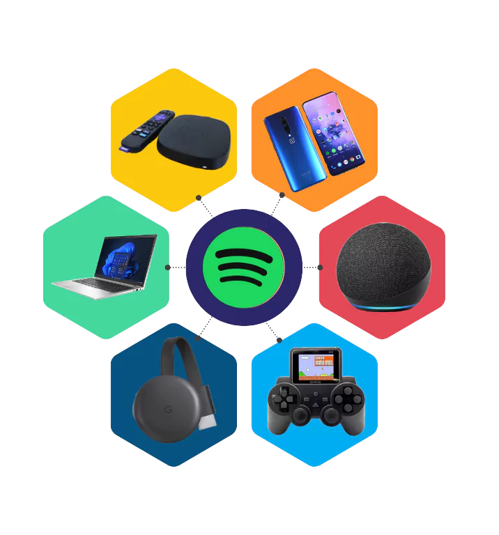 Different Enabled Devices for Spotify