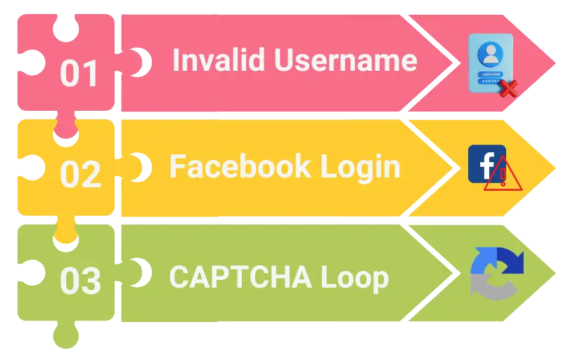 Spotify Login Issues and Solutions