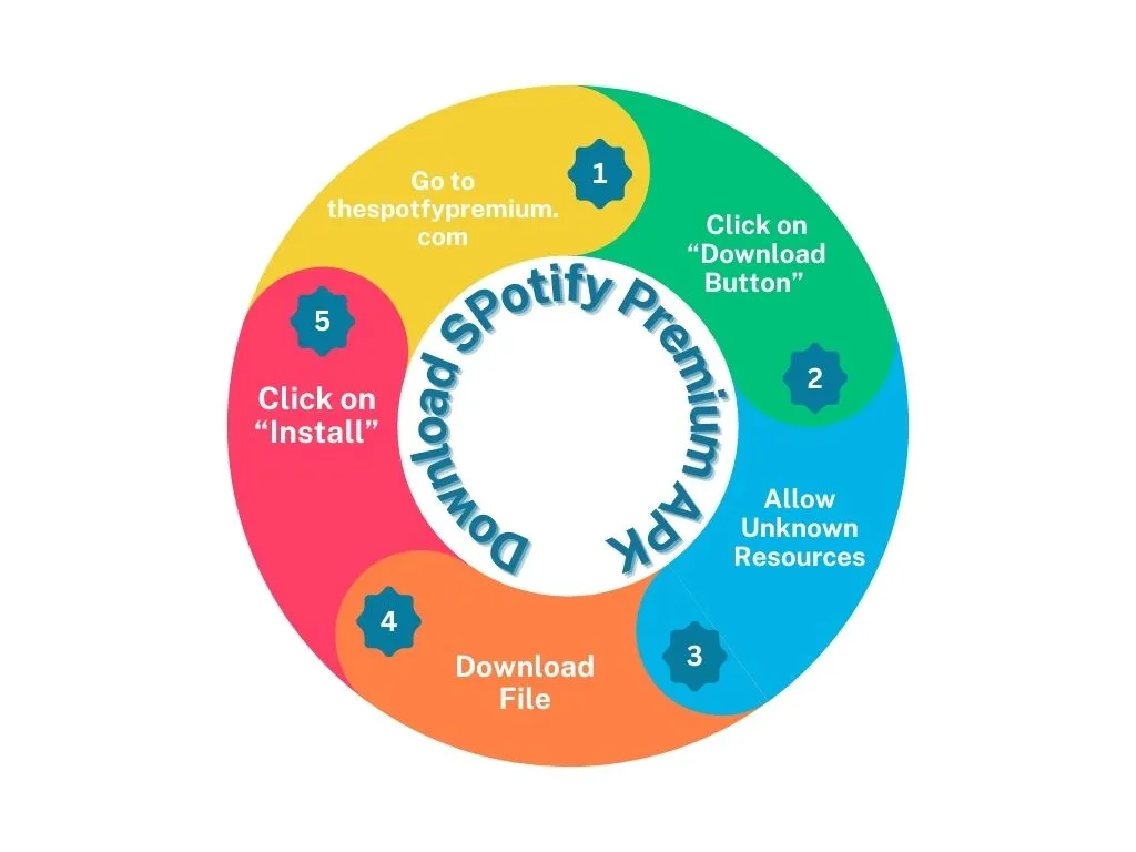 Download and Install Spotify Premium APK