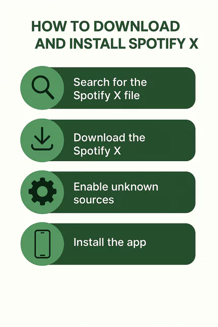 Spotify X Download & Install